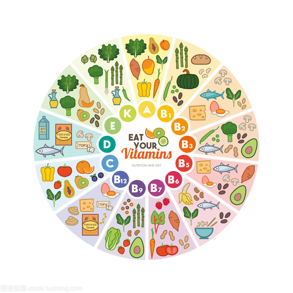 探秘维生素 多样食物来源守护健康